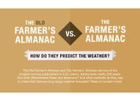 Old & New Farmers Almanac