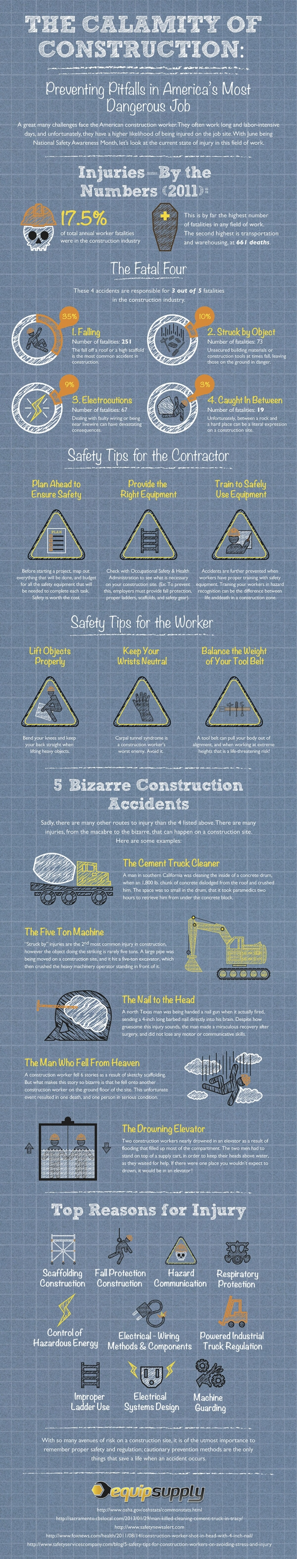 The Calamity of Construction infographic