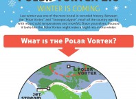Polar Vortex infographic