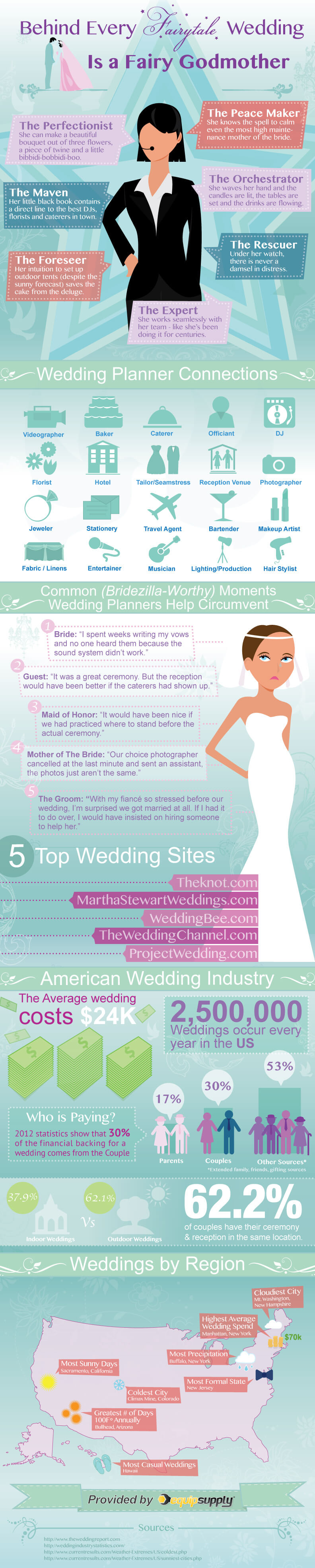 Wedding Planner infographic