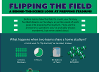 Flipping Football Fields